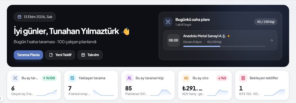 OSGB HUB paneli: bugünkü saha planı, Anadolu Metal Sanayi taramasında 45 / 100 kişi tamamlandı; aylık tarama, ciro ve bekleyen teklif göstergeleri.